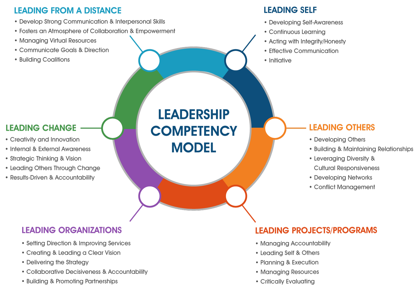What Is A Competency Learning Templates Gambaran