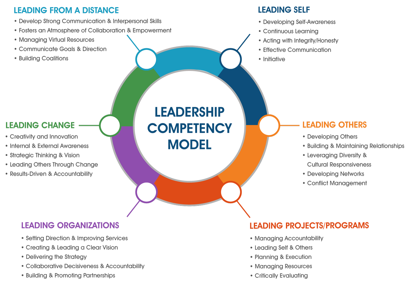 Competency Model Template